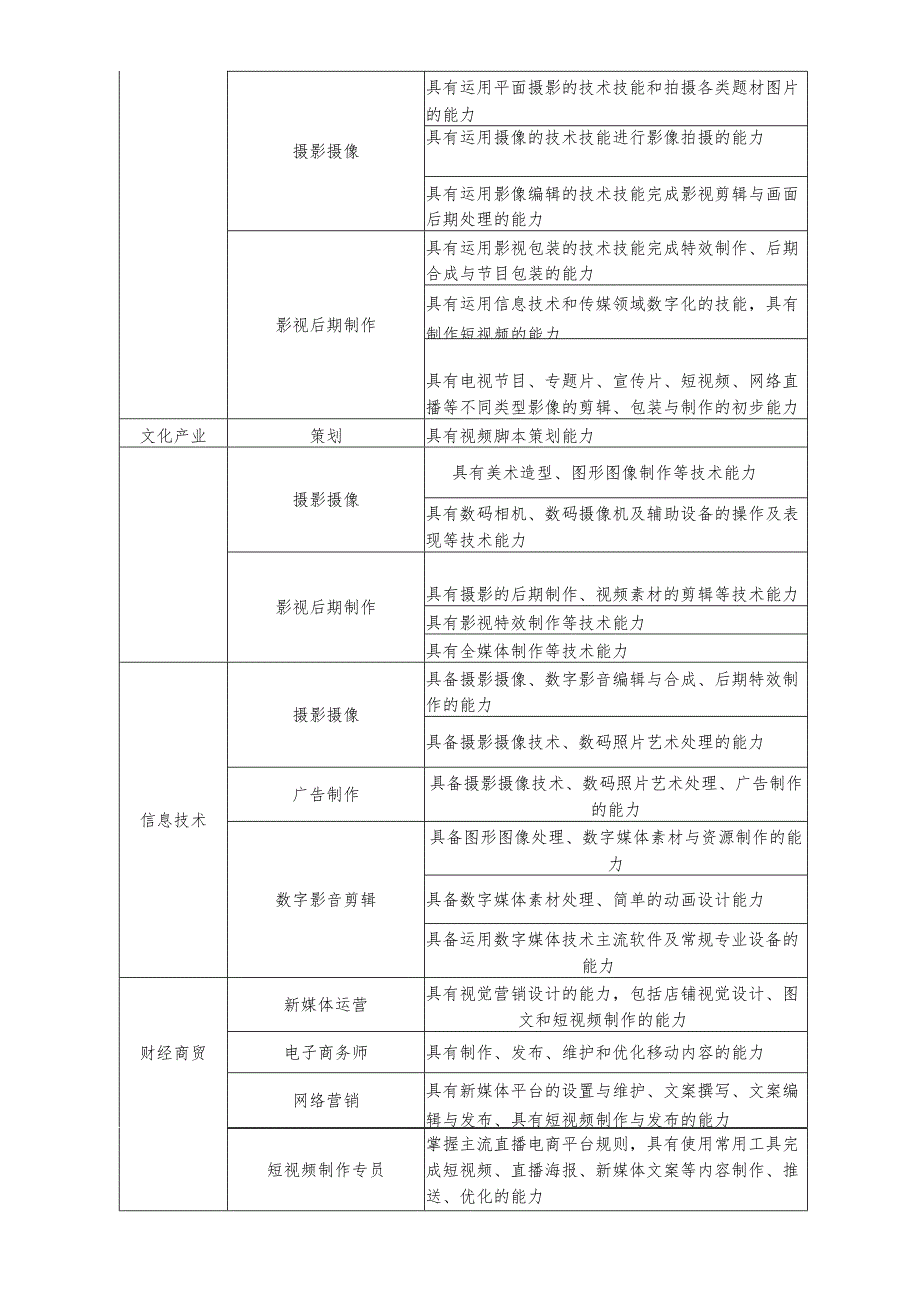 2025年海南省中等职业学校学生职业技能竞赛 短视频制作 赛项规程）.docx_第3页