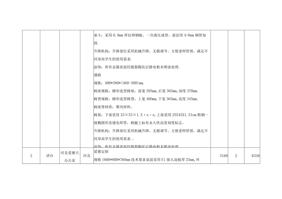 第一章投标分项报价表.docx_第2页