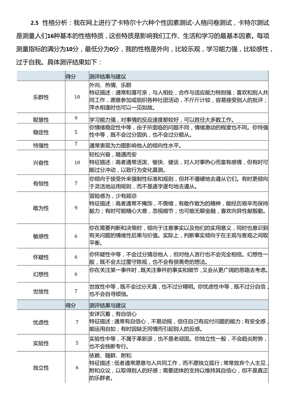 人力资源职业规划书.docx_第3页