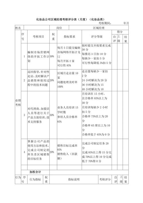 化妆品公司区域经理考核评分表（月度）（化妆品类）.docx