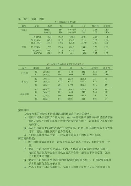 氯离子固化.docx