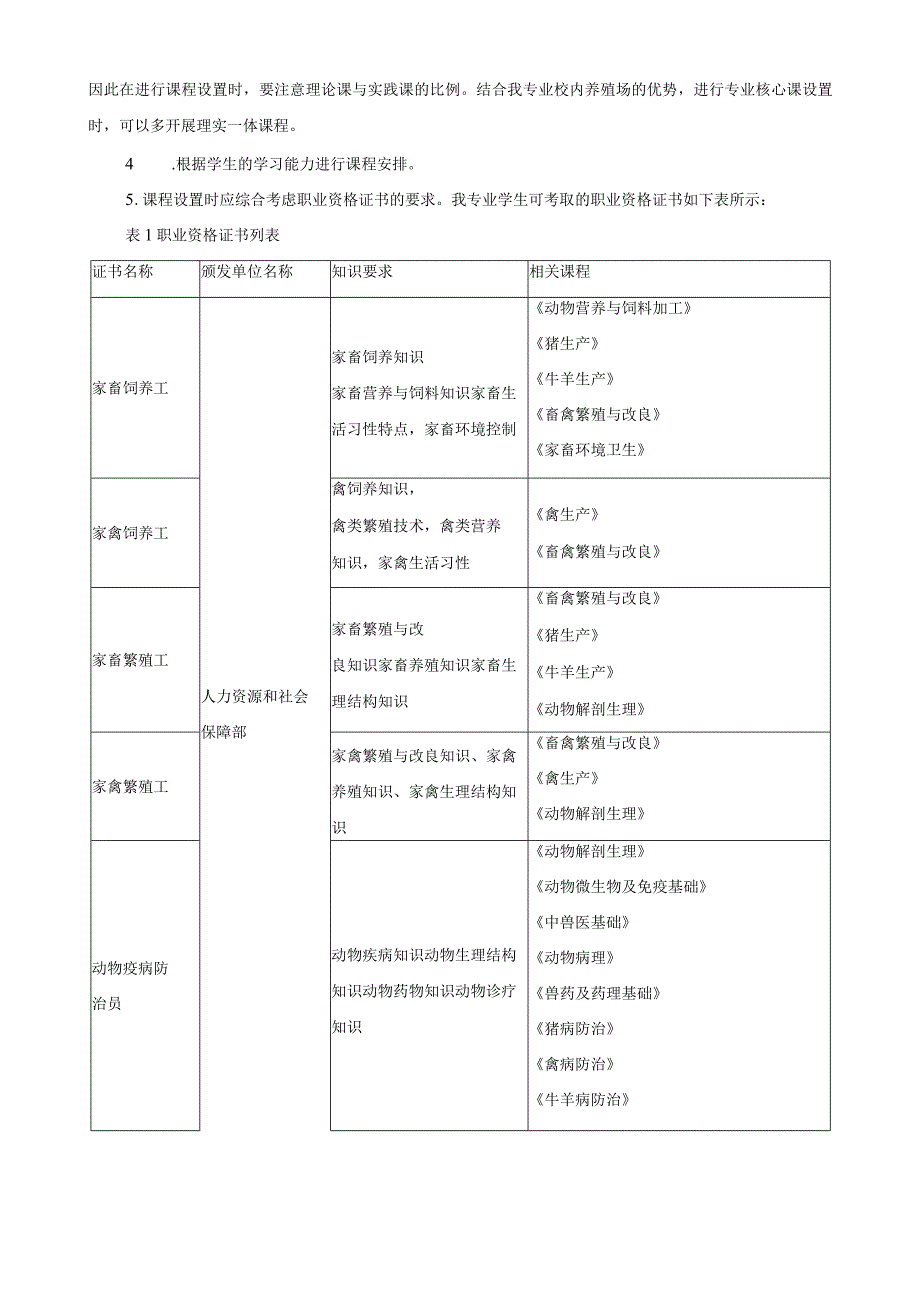 畜牧兽医专业课程体系分析报告.docx_第2页