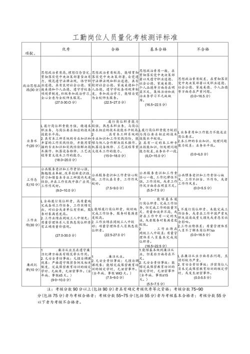 工勤岗位人员量化考核测评标准.docx
