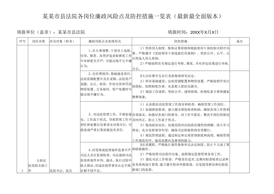 某某市县法院各岗位廉政风险点及防控措施一览表（最新最全面版本）.docx_第1页