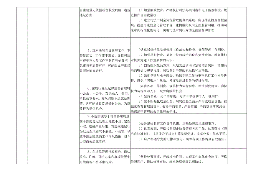 某某市县法院各岗位廉政风险点及防控措施一览表（最新最全面版本）.docx_第2页