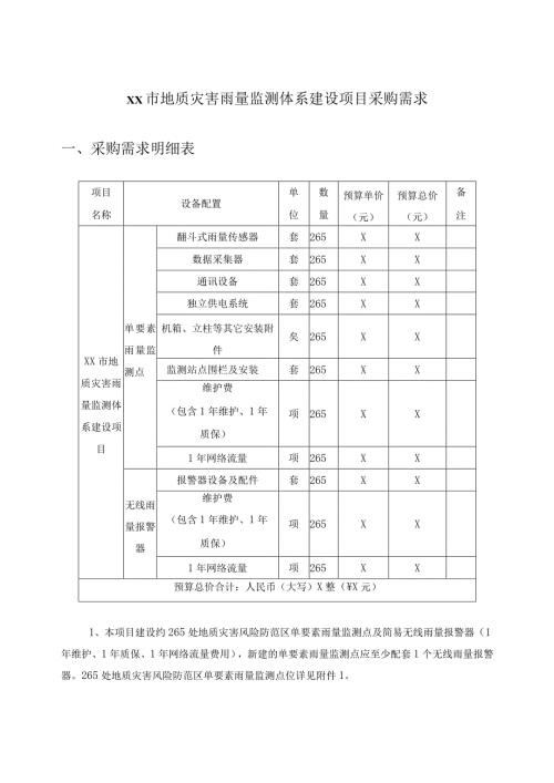 XX市地质灾害雨量监测体系建设项目采购需求.docx