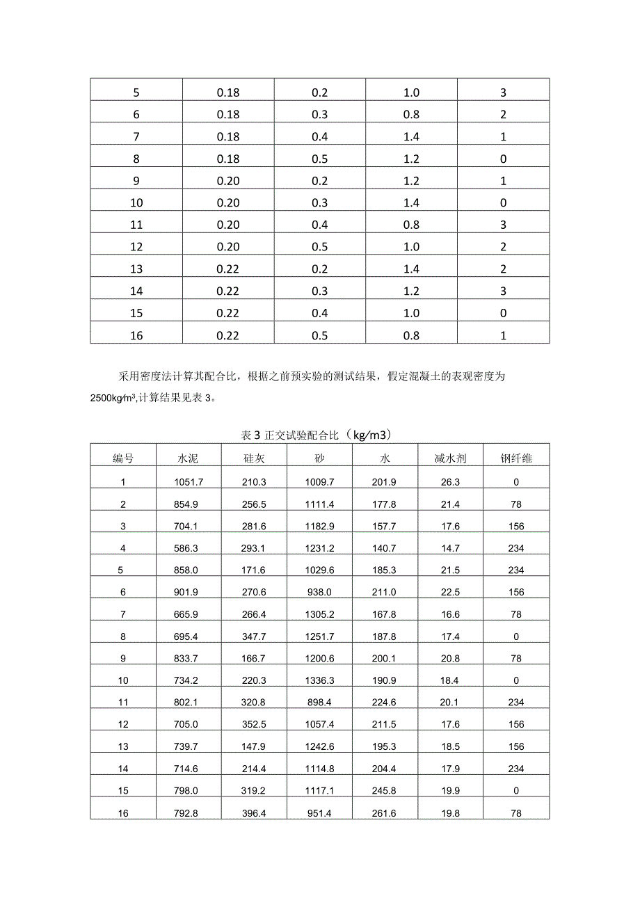 采用人工神经网络对设计出来的配合比进行验证.docx_第3页