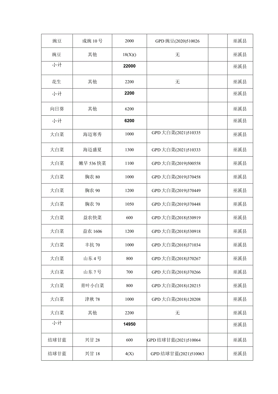 2023非主要农作物品种推广情况统计表.docx_第2页