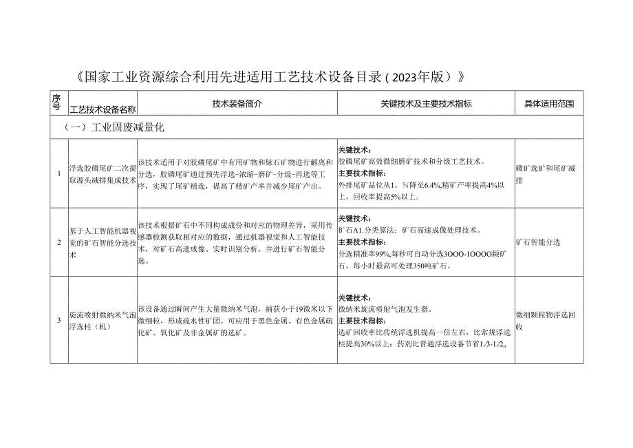 国家工业资源综合利用先进适用工艺技术设备目录（2023 年版）.docx_第1页