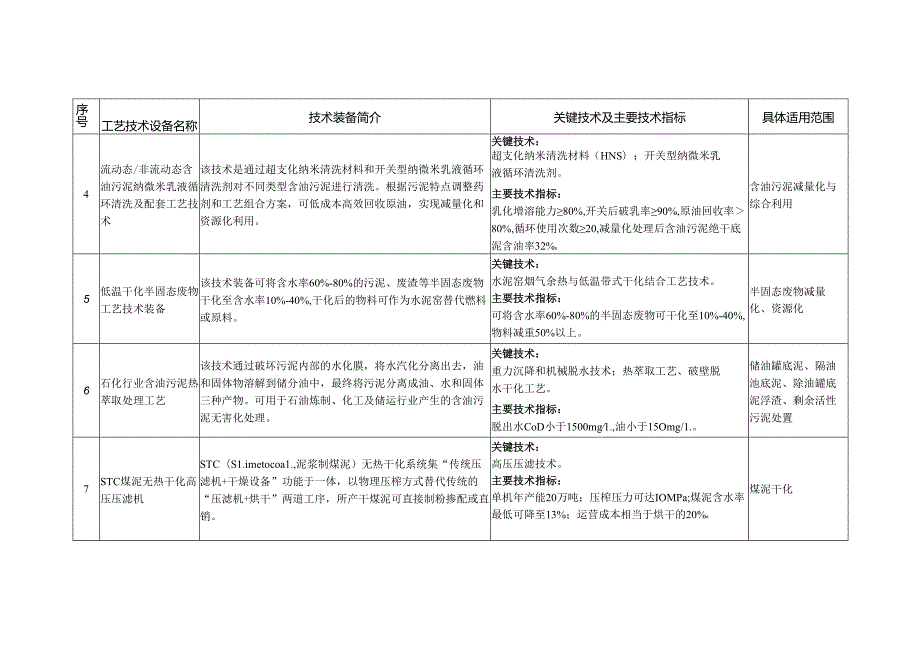 国家工业资源综合利用先进适用工艺技术设备目录（2023 年版）.docx_第2页