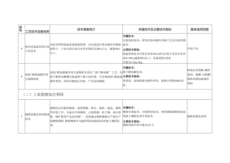 国家工业资源综合利用先进适用工艺技术设备目录（2023 年版）.docx_第3页