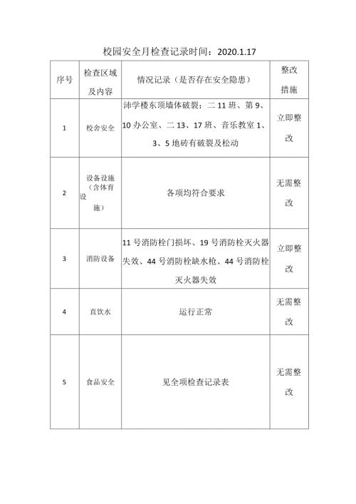 校园安全月检查记录时间20.docx
