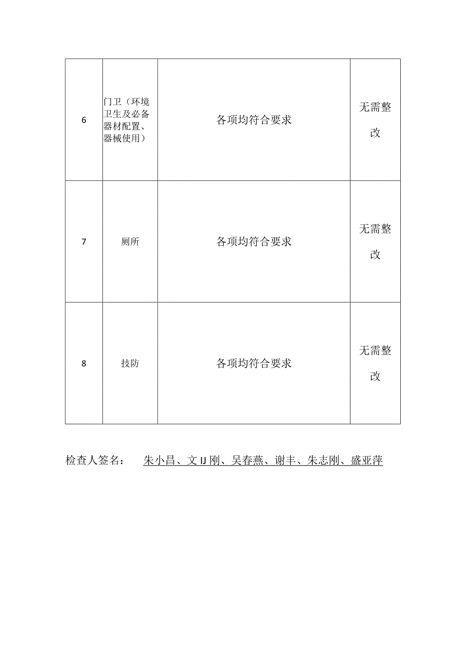校园安全月检查记录时间20.docx_第2页