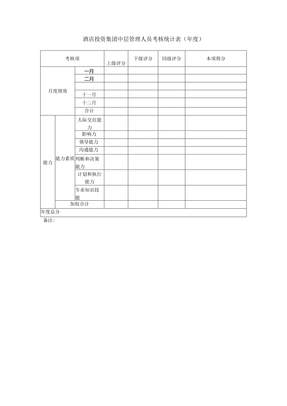 酒店投资集团中层管理人员考核统计表（）.docx_第1页