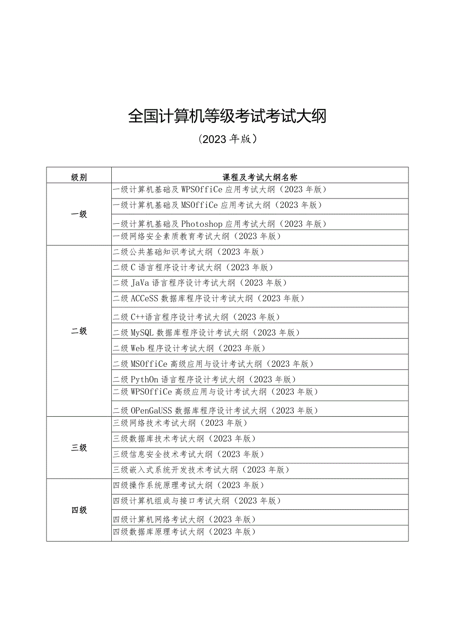 全国计算机等级考试考试大纲.docx_第1页