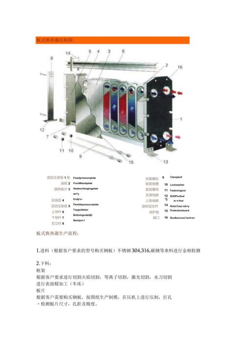 板式换热器结构图.docx