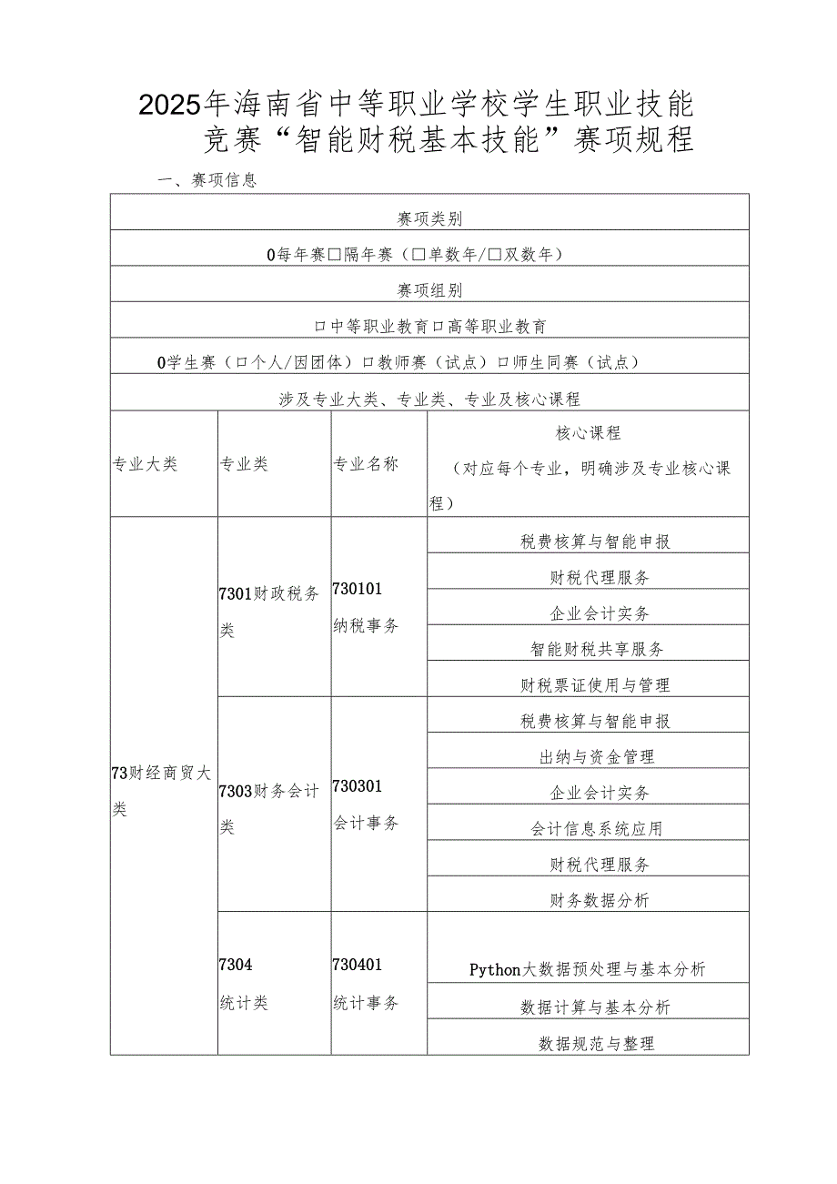 2025年海南省中等职业学校学生职业技能竞赛 智能财税基本技能 赛项规程）.docx_第1页