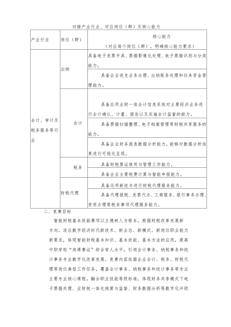 2025年海南省中等职业学校学生职业技能竞赛 智能财税基本技能 赛项规程）.docx_第2页