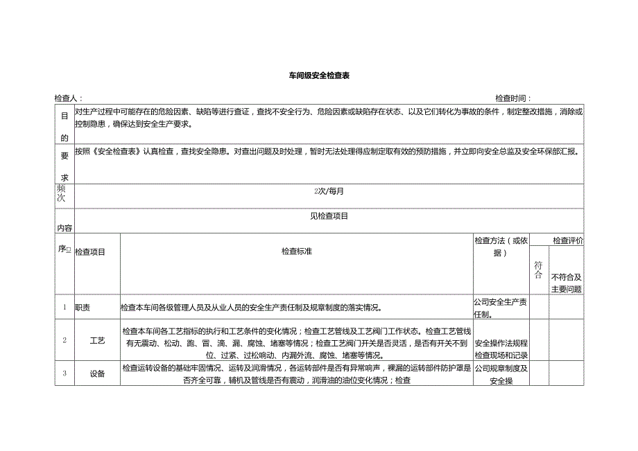 车间级安全检查表范本.docx_第1页