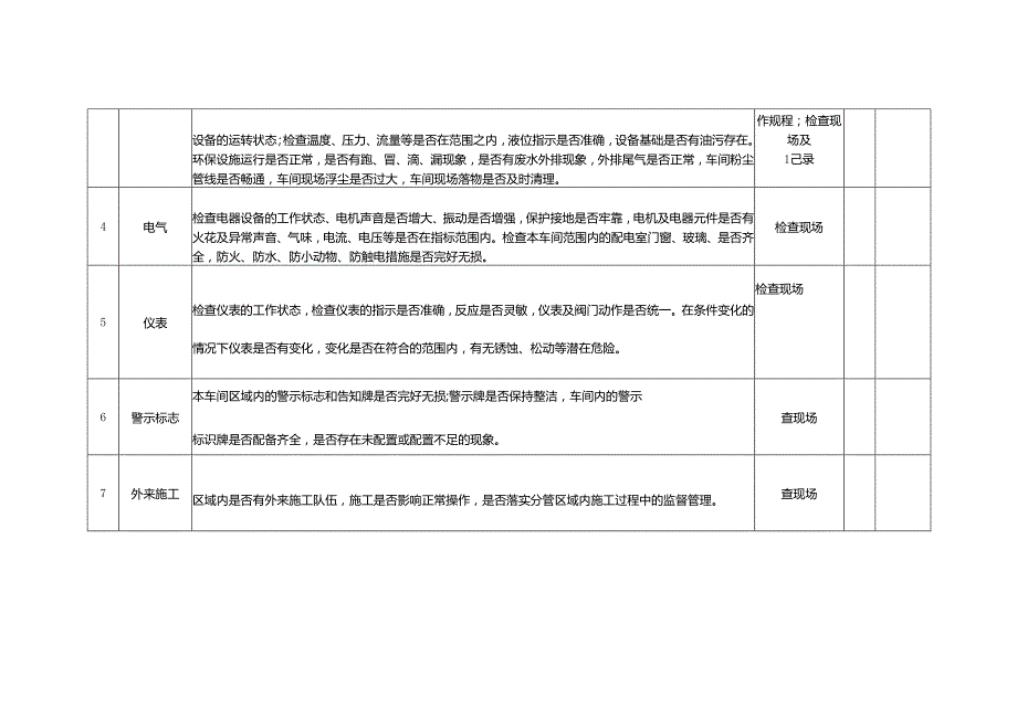 车间级安全检查表范本.docx_第2页