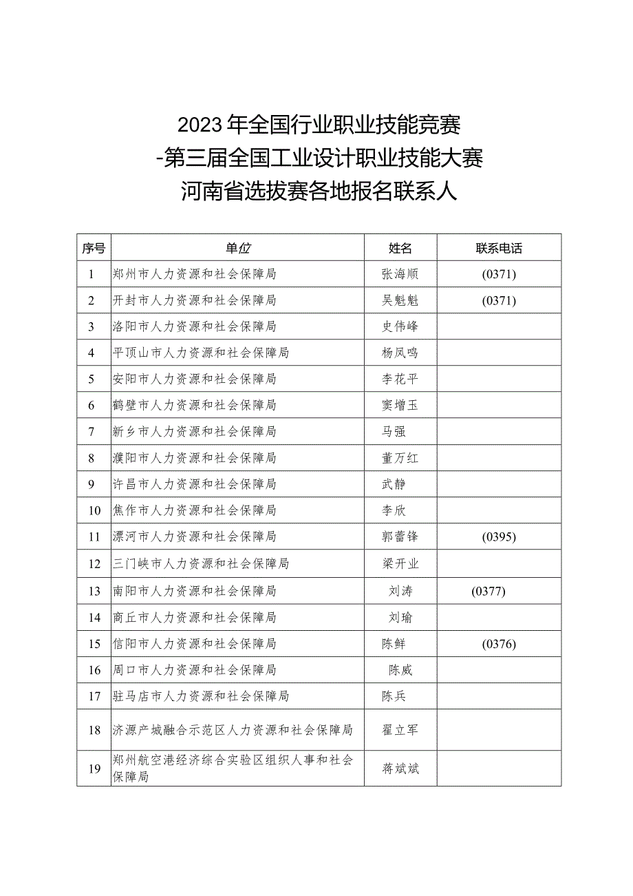 2023年全国行业职业技能竞赛——第三全国工业设计职业技能大赛河南省选拔赛各地报名联系人.docx_第1页