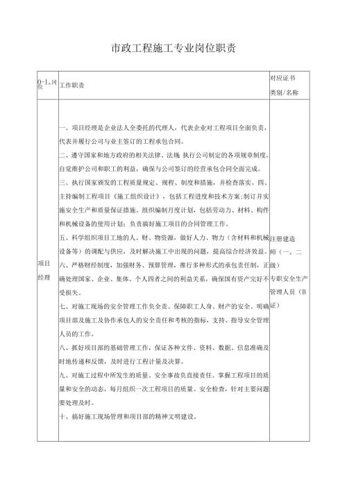 市政工程施工专业岗位职责.docx