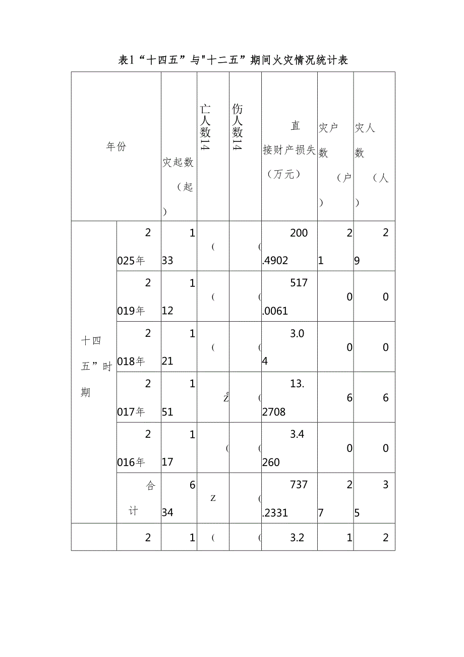 “十五五”消防事业发展规划(6).docx_第3页