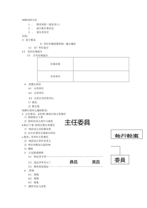 5S推动的方法-16页.docx