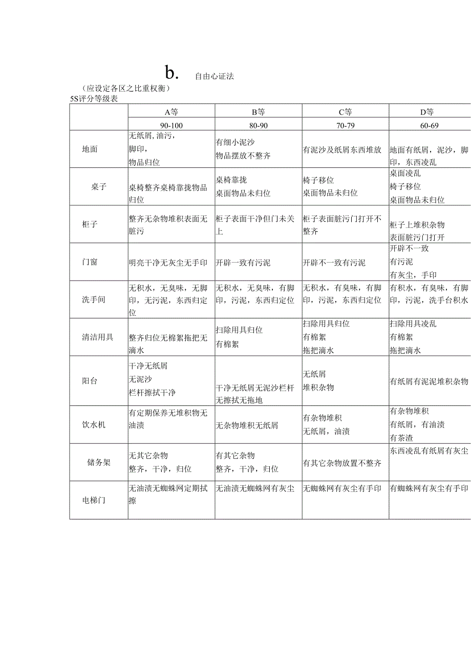 5S推动的方法-16页.docx_第3页