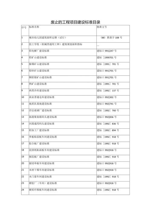 废止的工程项目建设标准目录.docx