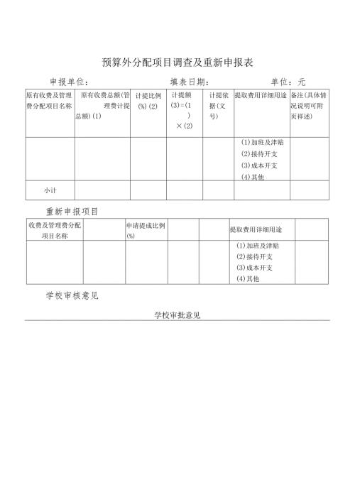预算外分配项目调查及重新申报表.docx