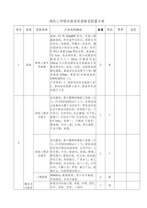 湘机小学随班就读资源教室配置方案.docx