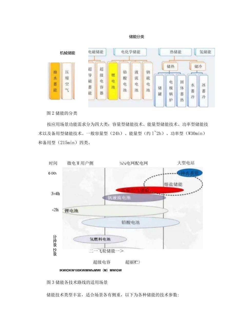 储能定义与技术路线(超详细).docx_第3页
