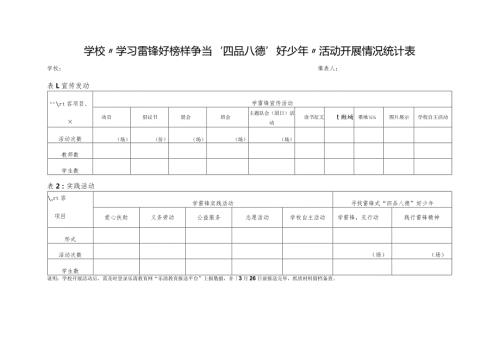 学校“学习雷锋好榜样争当‘四品八德’好少年”活动开展情况统计表(1).docx