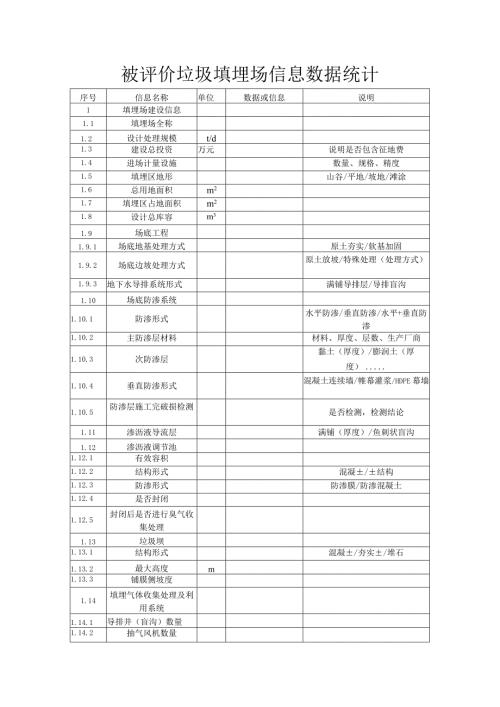 被评价垃圾填埋场信息数据统计.docx