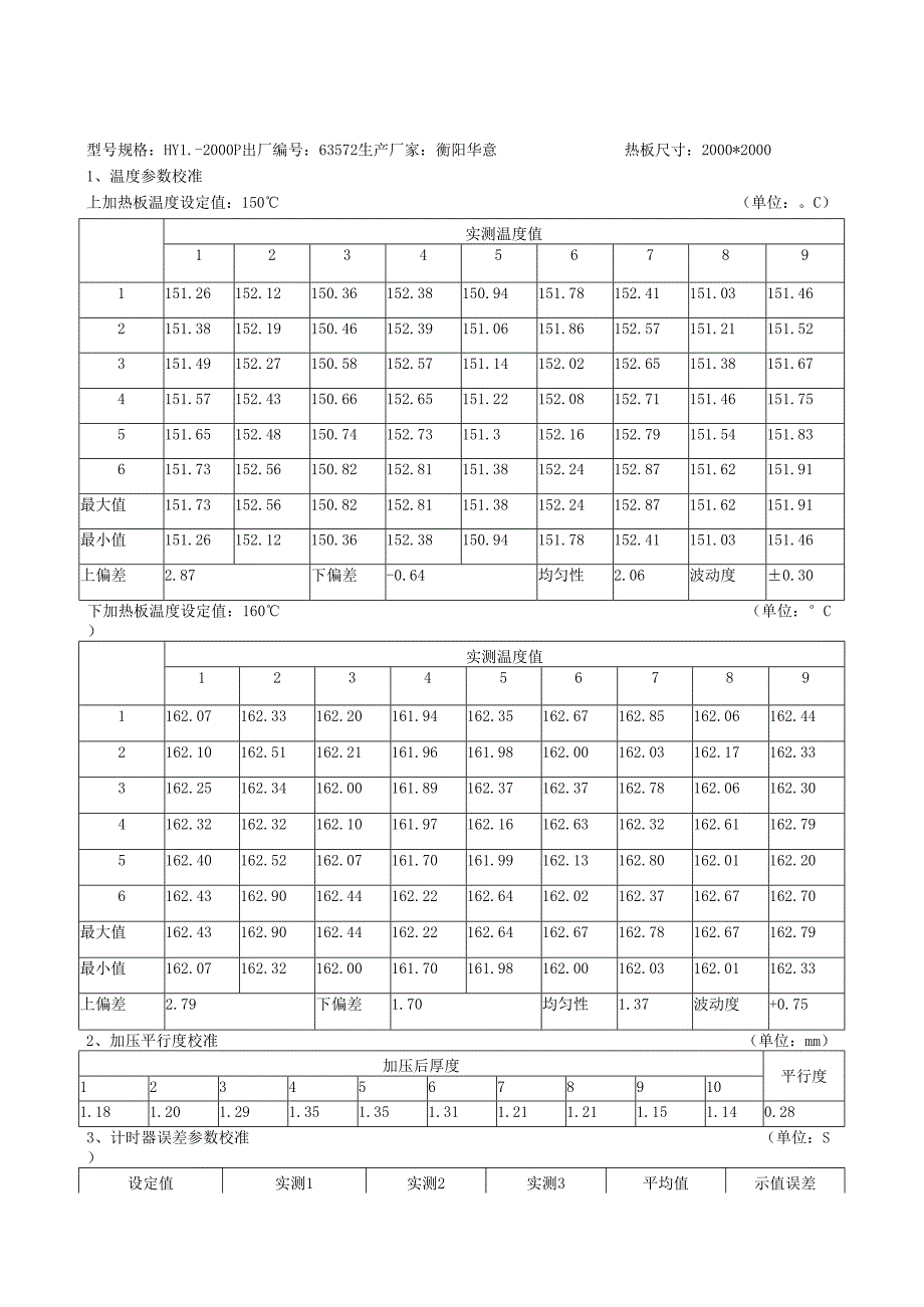 柱式液压平板硫化机校准规范（试验报告）.docx_第3页