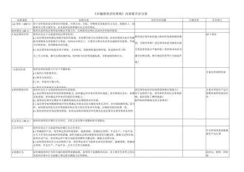 卓越绩效评价准则内容展开评分表.docx
