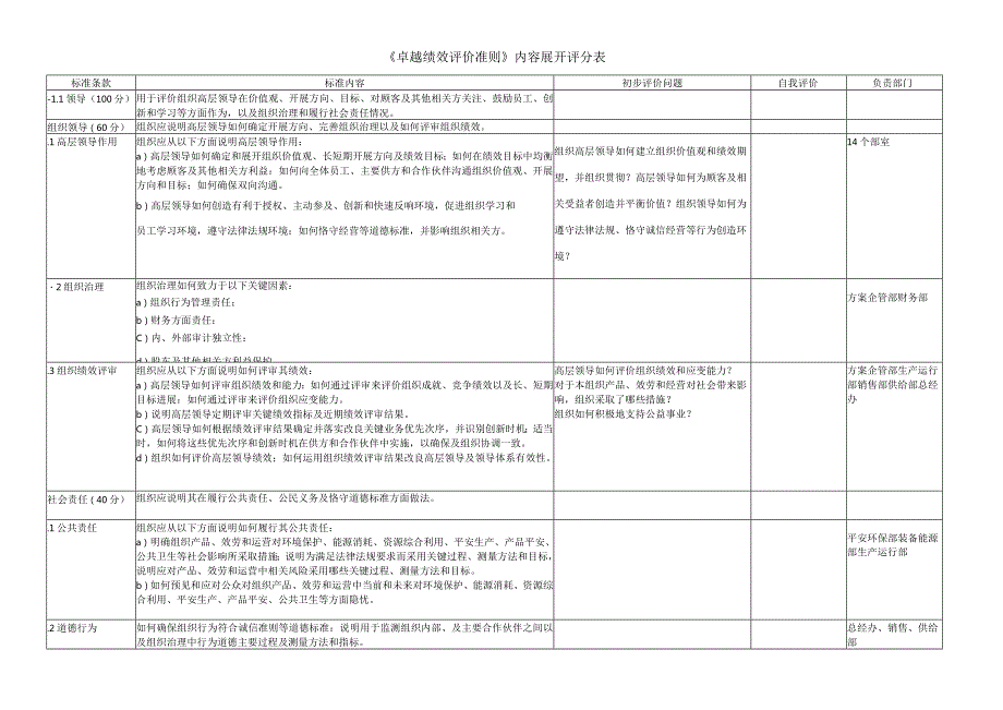 卓越绩效评价准则内容展开评分表.docx_第1页