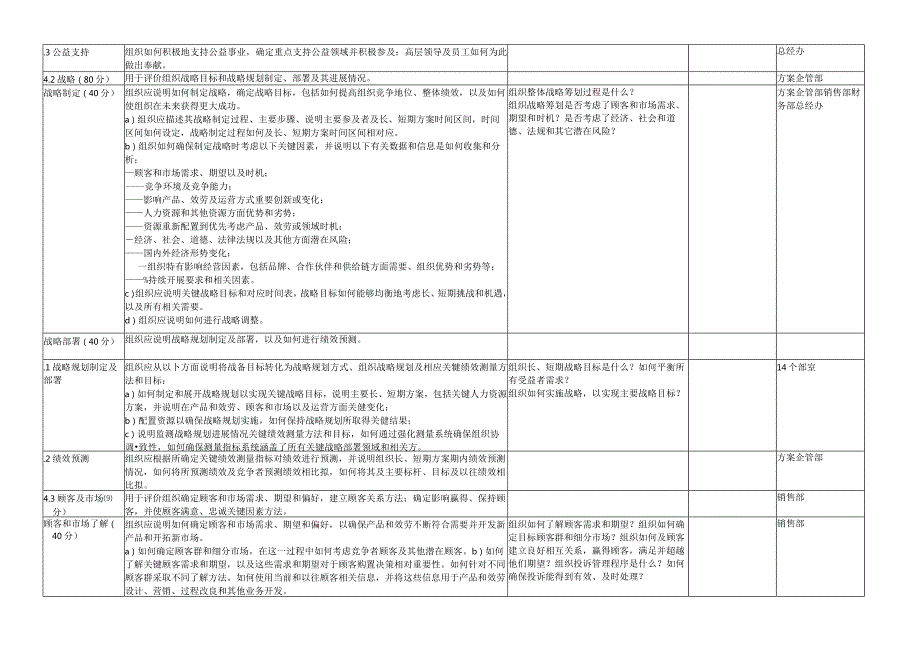 卓越绩效评价准则内容展开评分表.docx_第2页