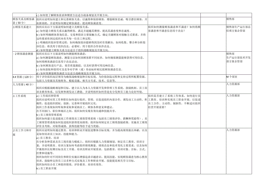 卓越绩效评价准则内容展开评分表.docx_第3页