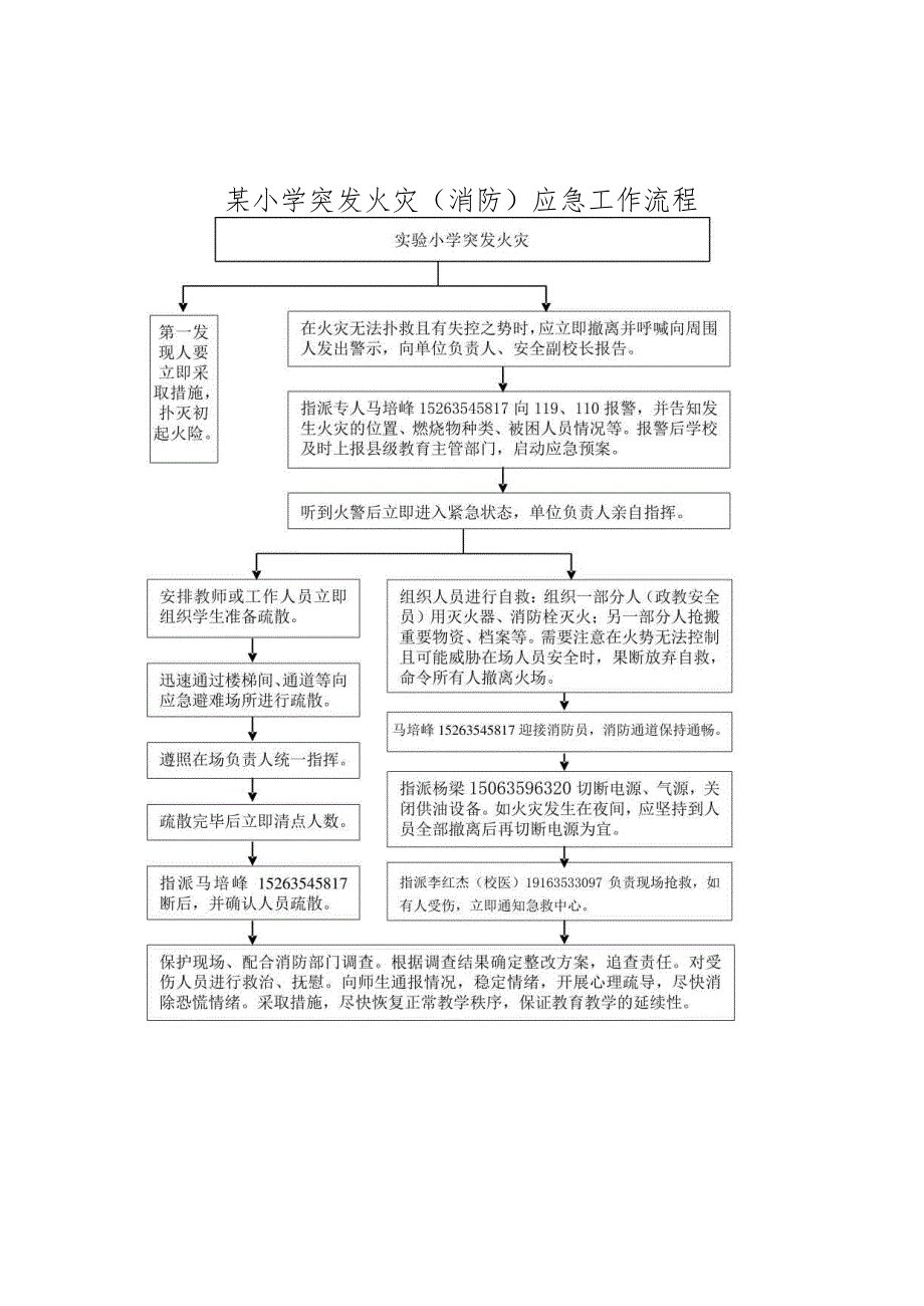 小学学校突发火灾消防应急工作流程.docx_第1页