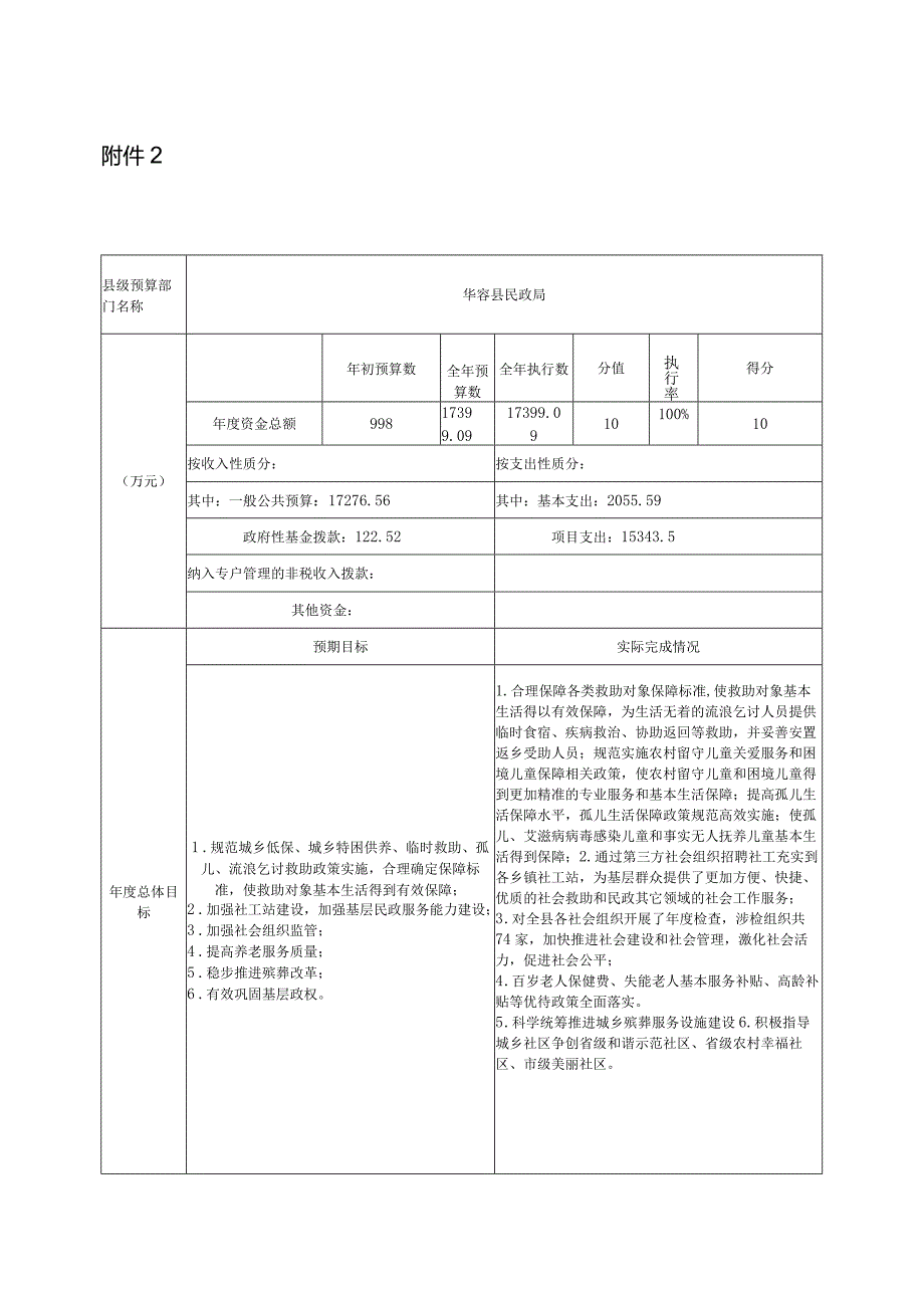 2022部门整体支出绩效评价基础数据表.docx_第3页