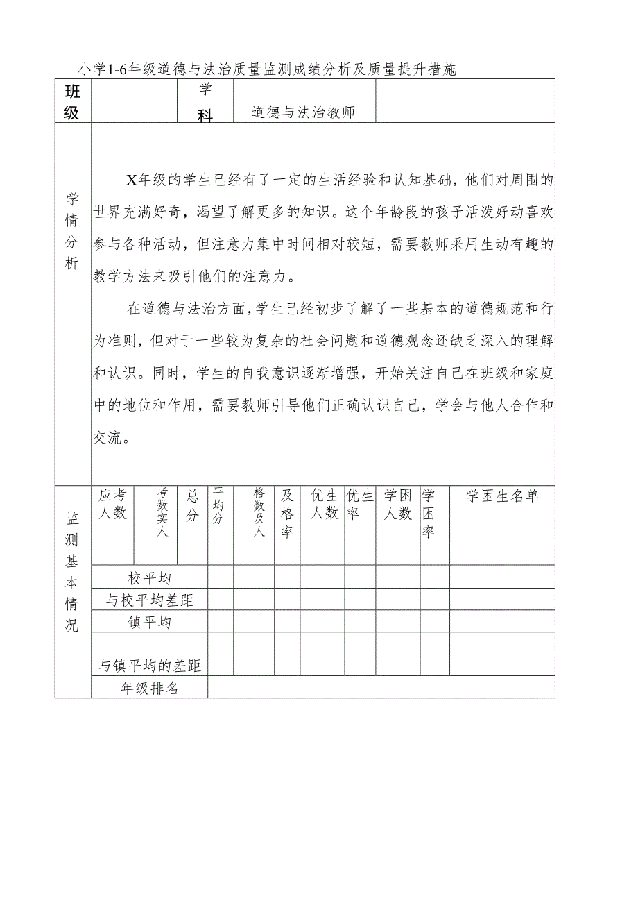 小学16年级道德与法治质量监测成绩分析及质量提升措施.docx_第1页