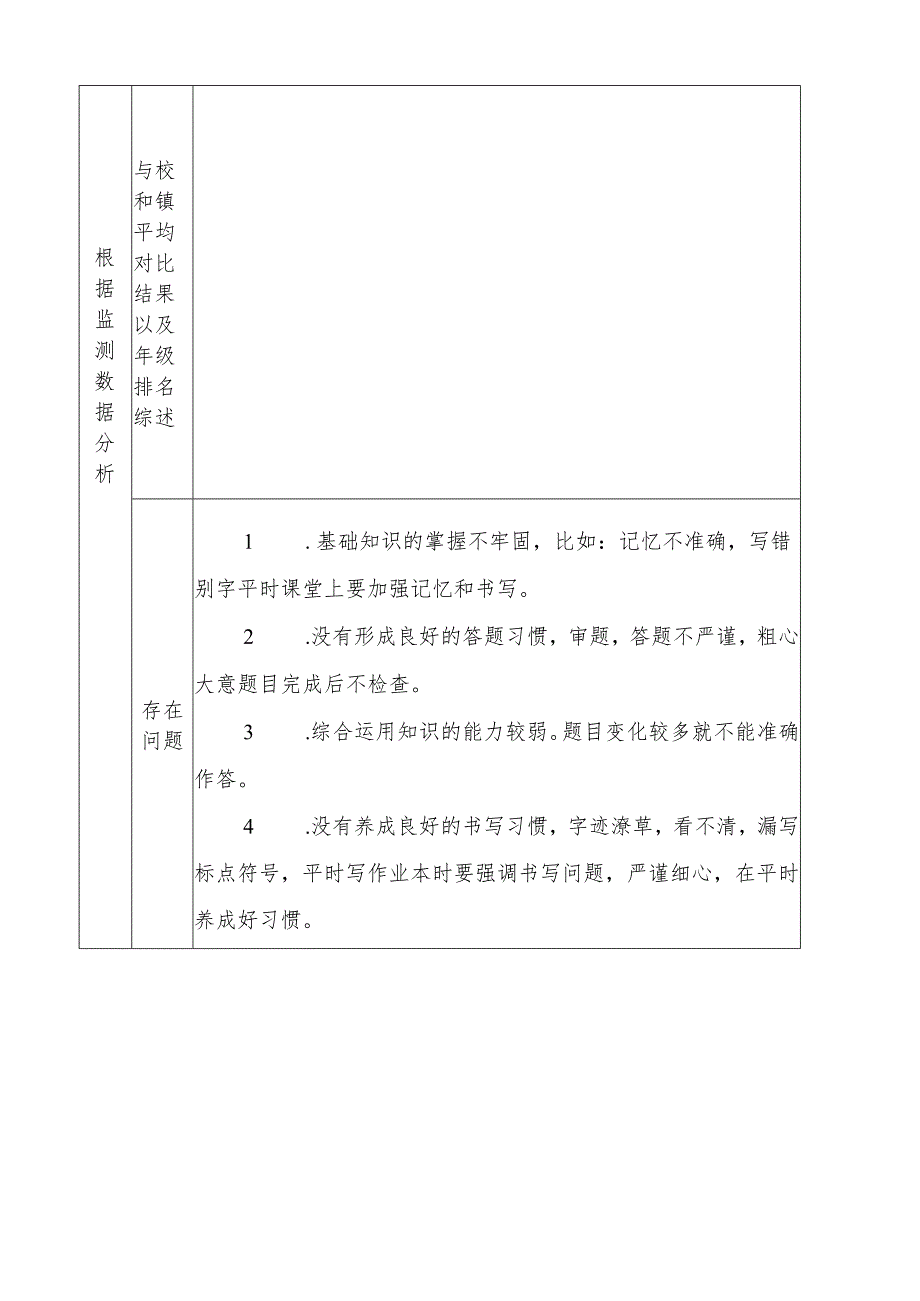 小学16年级道德与法治质量监测成绩分析及质量提升措施.docx_第2页