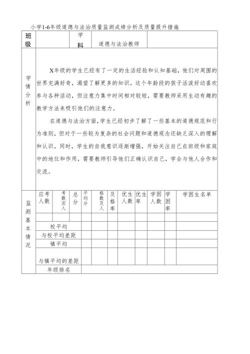 小学16年级道德与法治质量监测成绩分析及质量提升措施.docx
