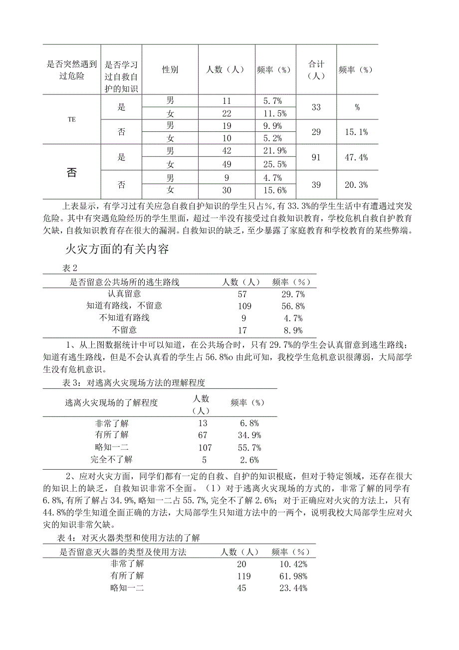 大学生自救自护常识调查报告.docx_第2页