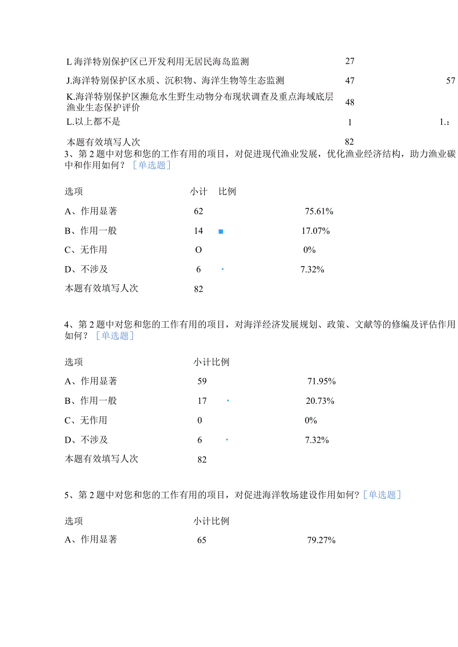 20212022年海洋开发与保护专项绩效评价问卷二.docx_第3页