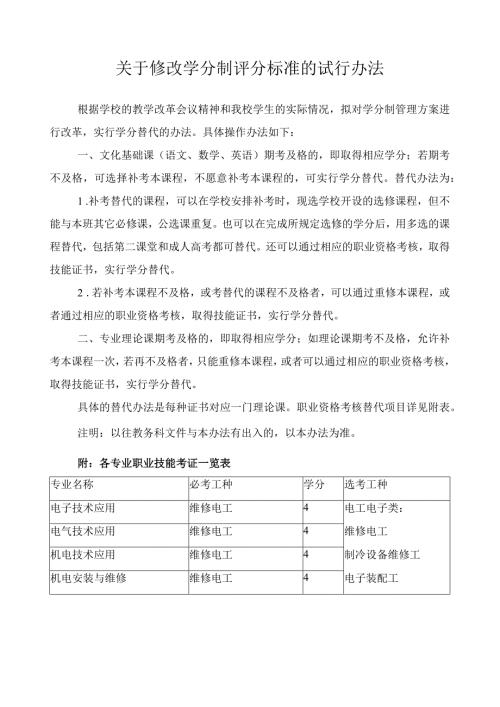 关于修改学分制评分标准的试行办法.docx