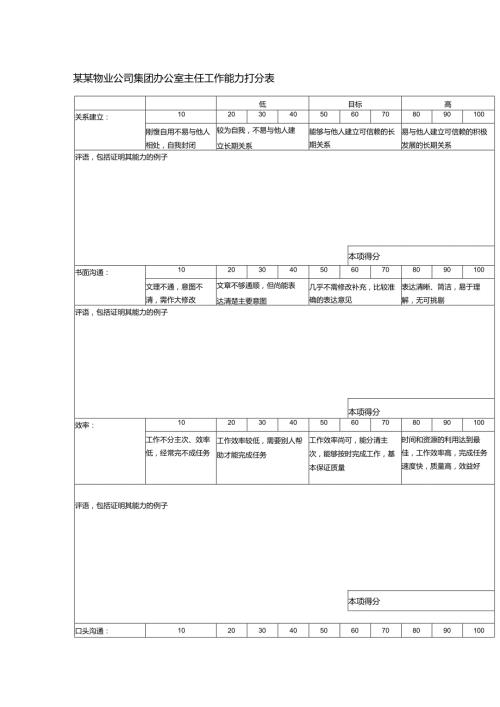 某某物业公司集团办公室主任工作能力打分表.docx