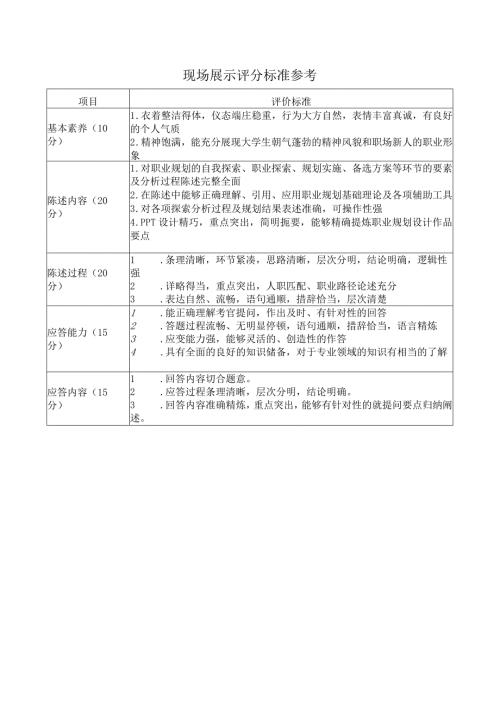 现场展示评分标准参考.docx